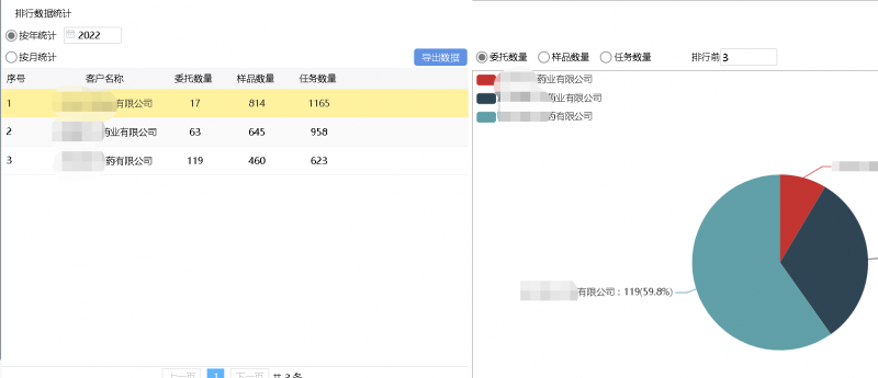 客戶委托數據