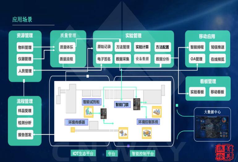 信息化業務轉型