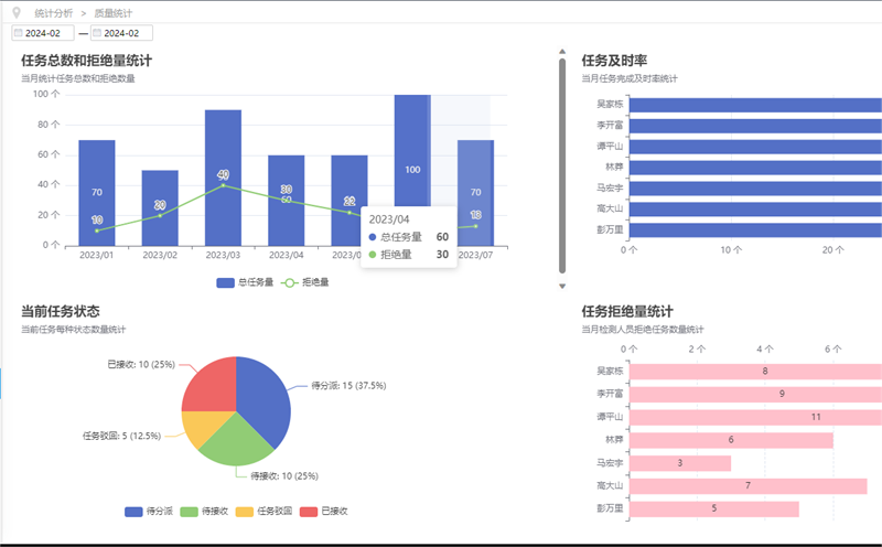 草莓视频污在线观看信息管理係統（LIMS）